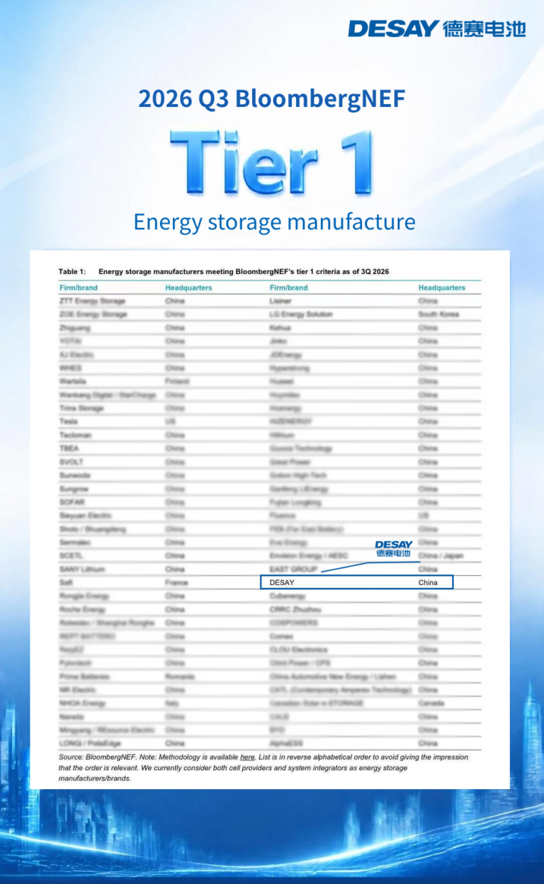 Desay Recognised as BloombergNEF Tier 1 Energy Storage Manufacturer – Q3 2026